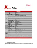 Preview for 2 page of IRiver X20 2GB Specifications