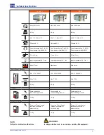 Preview for 4 page of IRO CHRONO X3 Operating Instructions Manual