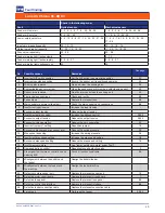 Preview for 40 page of IRO CHRONO X3 Operating Instructions Manual