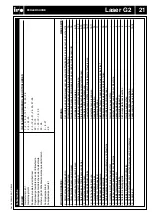 Preview for 22 page of IRO Laser G2 Operating Instructions Manual