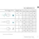 Предварительный просмотр 15 страницы iRobot Braava jet Owner'S Manual