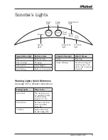 Preview for 7 page of iRobot Cleaning System Owner'S Manual