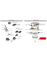 Preview for 3 page of iRobot DISCOVERY SE Manual