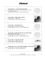 Предварительный просмотр 18 страницы iRobot Roomba 510 Service Manual