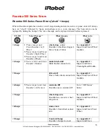 Предварительный просмотр 33 страницы iRobot Roomba 510 Service Manual