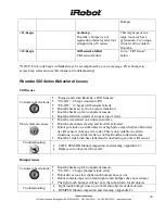 Предварительный просмотр 34 страницы iRobot Roomba 510 Service Manual