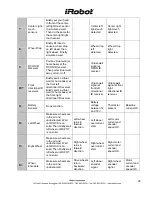 Предварительный просмотр 48 страницы iRobot Roomba 510 Service Manual