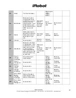 Предварительный просмотр 49 страницы iRobot Roomba 510 Service Manual