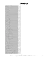 Предварительный просмотр 52 страницы iRobot Roomba 510 Service Manual