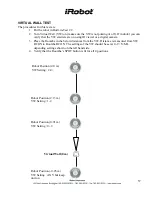 Предварительный просмотр 57 страницы iRobot Roomba 510 Service Manual