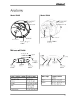 Предварительный просмотр 3 страницы iRobot ROOMBA 5105 Owner'S Manual