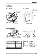 Предварительный просмотр 15 страницы iRobot ROOMBA 5105 Owner'S Manual