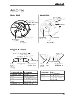 Предварительный просмотр 21 страницы iRobot ROOMBA 5105 Owner'S Manual