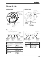 Предварительный просмотр 27 страницы iRobot ROOMBA 5105 Owner'S Manual