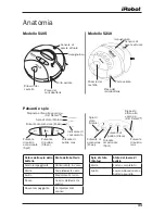 Предварительный просмотр 33 страницы iRobot ROOMBA 5105 Owner'S Manual