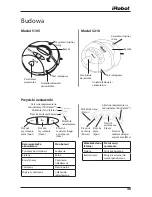 Предварительный просмотр 45 страницы iRobot ROOMBA 5105 Owner'S Manual