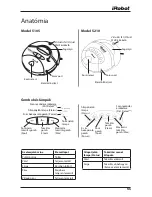 Предварительный просмотр 51 страницы iRobot ROOMBA 5105 Owner'S Manual