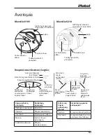 Предварительный просмотр 57 страницы iRobot ROOMBA 5105 Owner'S Manual