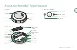 Preview for 6 page of iRobot Roomba ADJ-N1 Owner'S Manual