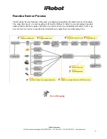 Preview for 5 page of iRobot Roomba Discovery Service Manual