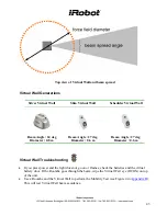 Preview for 43 page of iRobot Roomba Discovery Service Manual