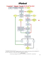 Preview for 48 page of iRobot Roomba Discovery Service Manual