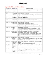 Preview for 53 page of iRobot Roomba Discovery Service Manual