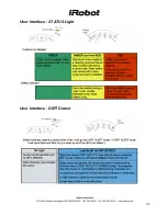 Preview for 83 page of iRobot Roomba Discovery Service Manual