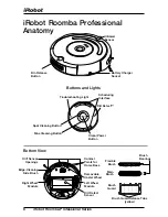 Preview for 6 page of iRobot Roomba Professional Owner'S Manual