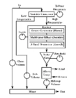 Предварительный просмотр 3 страницы Iron Ether Divaricator Owner'S Manual