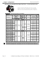 Preview for 4 page of IronHorse MTCP2 Series Manual