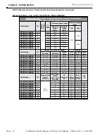 Preview for 18 page of IronHorse MTCP2 Series Manual