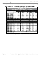 Preview for 20 page of IronHorse MTCP2 Series Manual