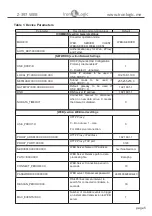 Preview for 5 page of ironLogic Z-397 WEB User Manual