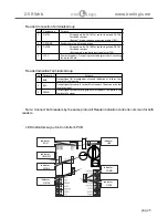 Предварительный просмотр 5 страницы ironLogic Z-5R Web User Manual