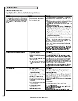 Preview for 30 page of IronStrike 32FS Installation And Operation Manual