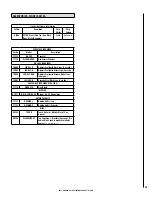 Preview for 29 page of IronStrike COUNTRY Performer S210 Installation And Operation Manual