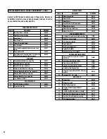 Preview for 28 page of IronStrike Grandview GV230GL Installation And Operation Manual