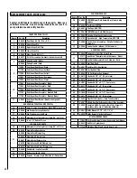 Preview for 22 page of IronStrike Legacy S260 T-Top Installation And Operation Manual