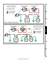 Preview for 25 page of IronStrike Montlake 230 Installation And Operation Manual