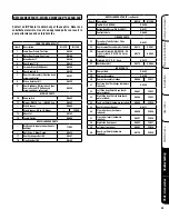 Preview for 29 page of IronStrike Montlake 230 Installation And Operation Manual