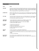 Preview for 19 page of IronStrike Performer C210 Installation And Operation Manual