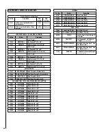 Preview for 24 page of IronStrike Performer C210 Installation And Operation Manual