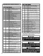 Preview for 34 page of IronStrike Ravenna RDV33 IPI Installation And Operation Manual