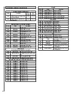 Preview for 22 page of IronStrike Striker C160 Installation And Operation Manual