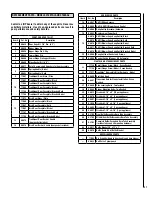 Preview for 21 page of IronStrike Striker C160AGL Installation And Operation Manual