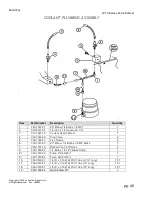 Preview for 40 page of Irontite Products Kwik-Way SVS II Deluxe Instruction Manual And Parts List