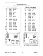 Preview for 47 page of Irontite Products Van Norman 794-8688-06 Instruction Manual And Parts List