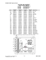 Preview for 48 page of Irontite Products Van Norman 794-8688-06 Instruction Manual And Parts List