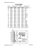 Preview for 50 page of Irontite Products Van Norman 794-8688-06 Instruction Manual And Parts List